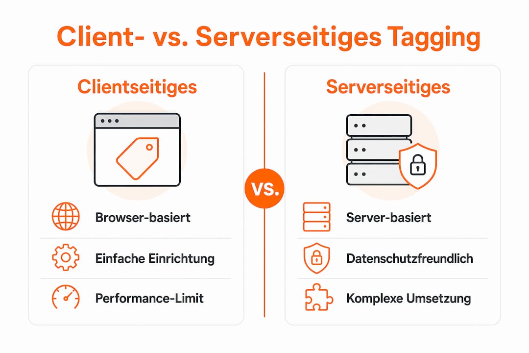 Infografik: Gegenüberstellung von clientbasiertem und serverseitigem Tagging