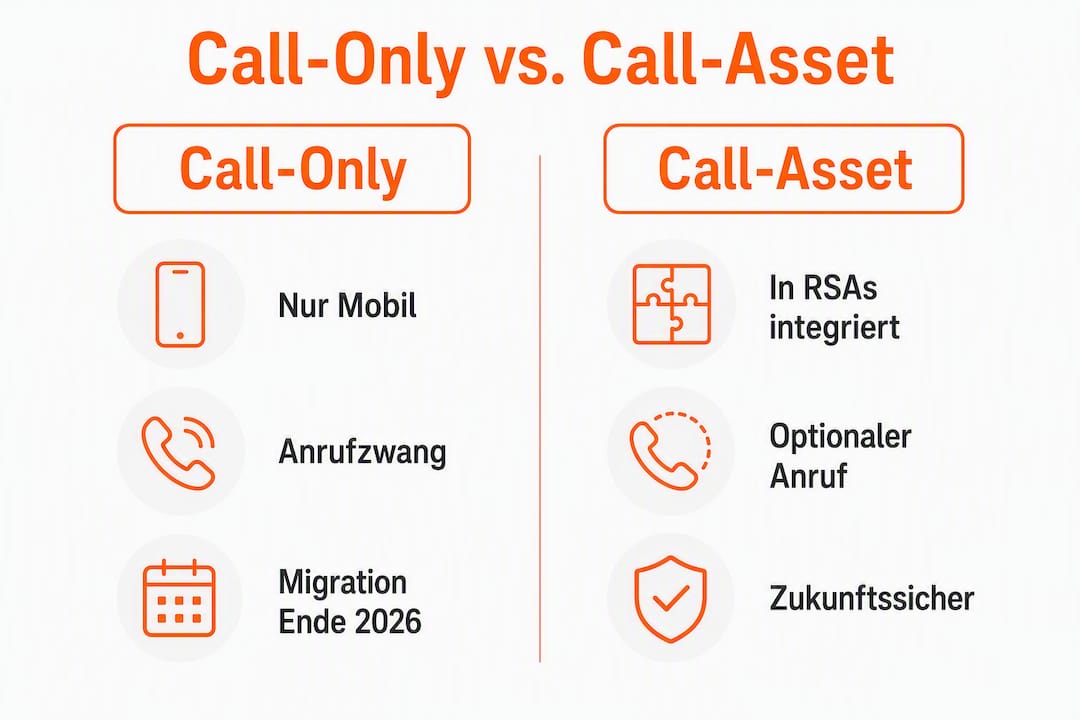 Infografik: Unterschiede zwischen Call-Only-Anzeigen und Anruf-Erweiterungen