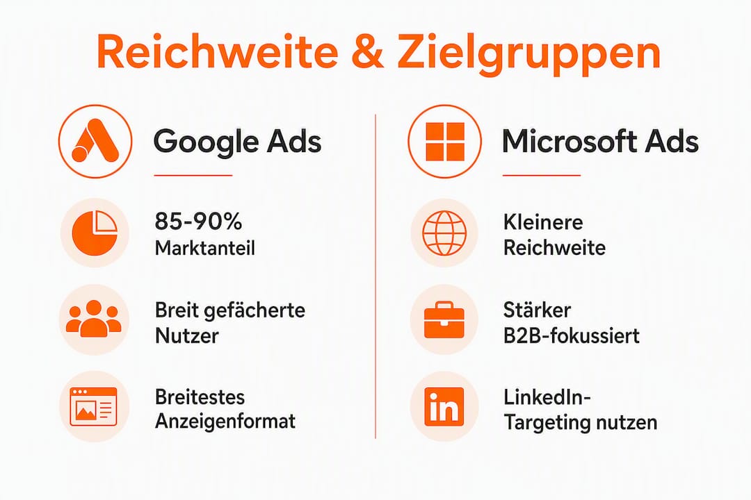 Vergleichende Infografik zu Reichweite und Zielgruppen auf einen Blick