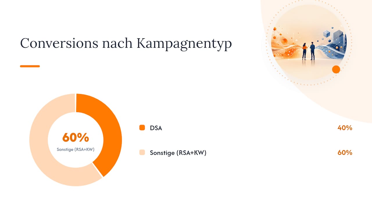 Wie Wemaco DSA und RSA für einen Handwerkskunden kombiniert hat — overview diagram