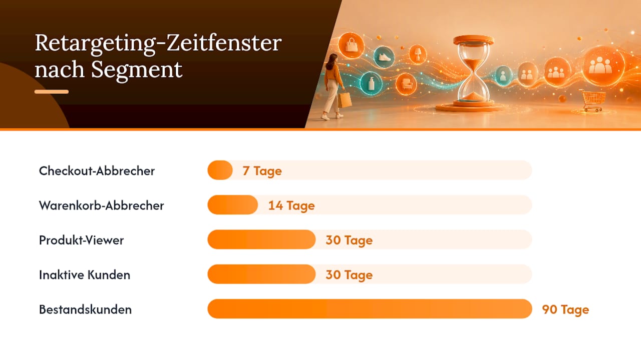 Übersicht der Zielgruppen und Prioritäten im Retargeting
