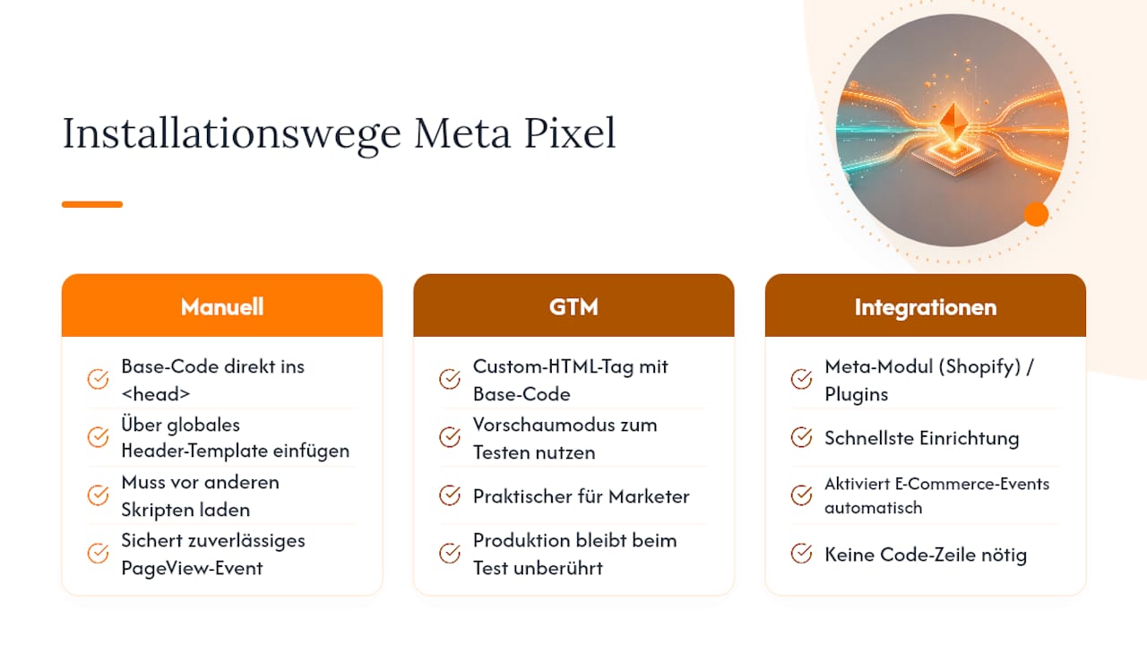Vergleichsdiagramm der Installationsmethoden des Meta Pixel