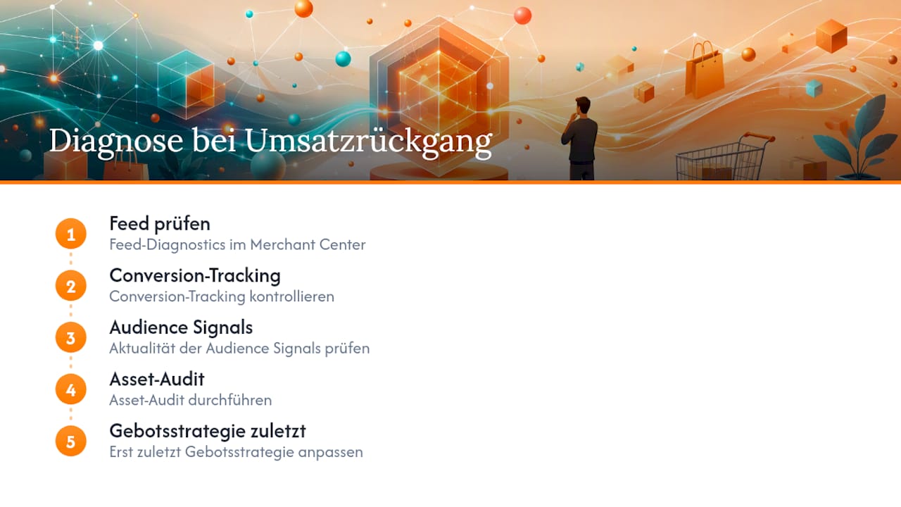 Häufig gestellte Fragen zu Performance Max im E-Commerce — overview diagram