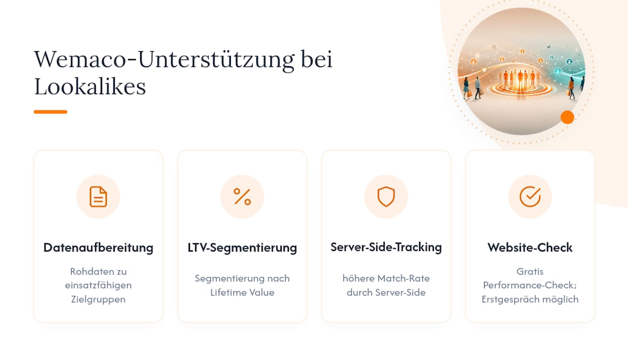 Wie Wemaco Sie bei Lookalike-Kampagnen unterstützt — overview diagram