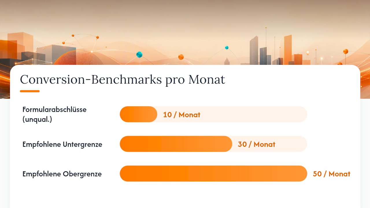 Konversionsschwelle für Performance Max Tests