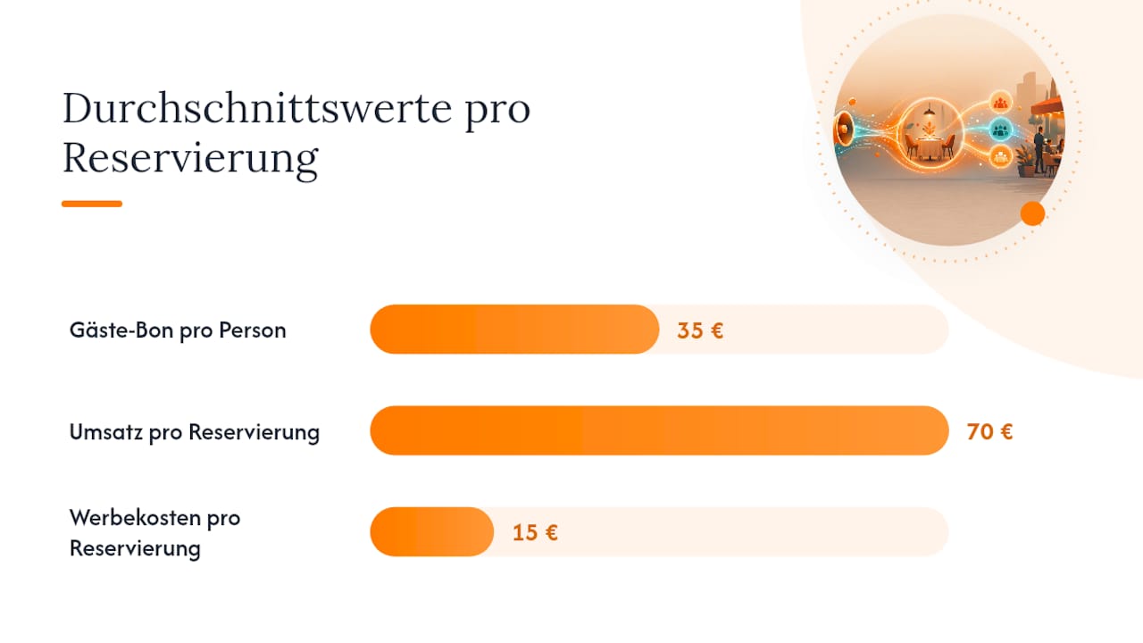 Was kosten Facebook Ads je nach Kampagnenziel? — overview diagram