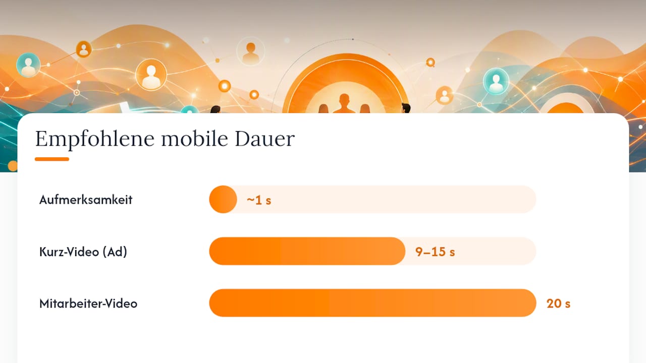 Kreative Regeln für mobile Recruiting-Anzeigen — overview diagram