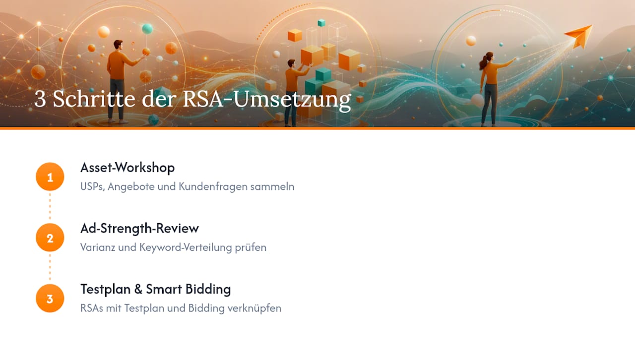 Wemaco-Perspektive: So setzen wir RSA-Texte in Kundenkonten um — overview diagram