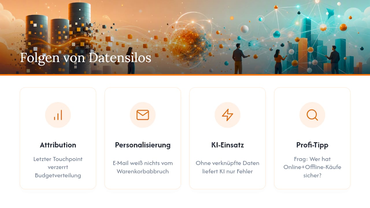 Welche Folgen Haben Datensilos Für Marketingentscheidungen? — overview diagram