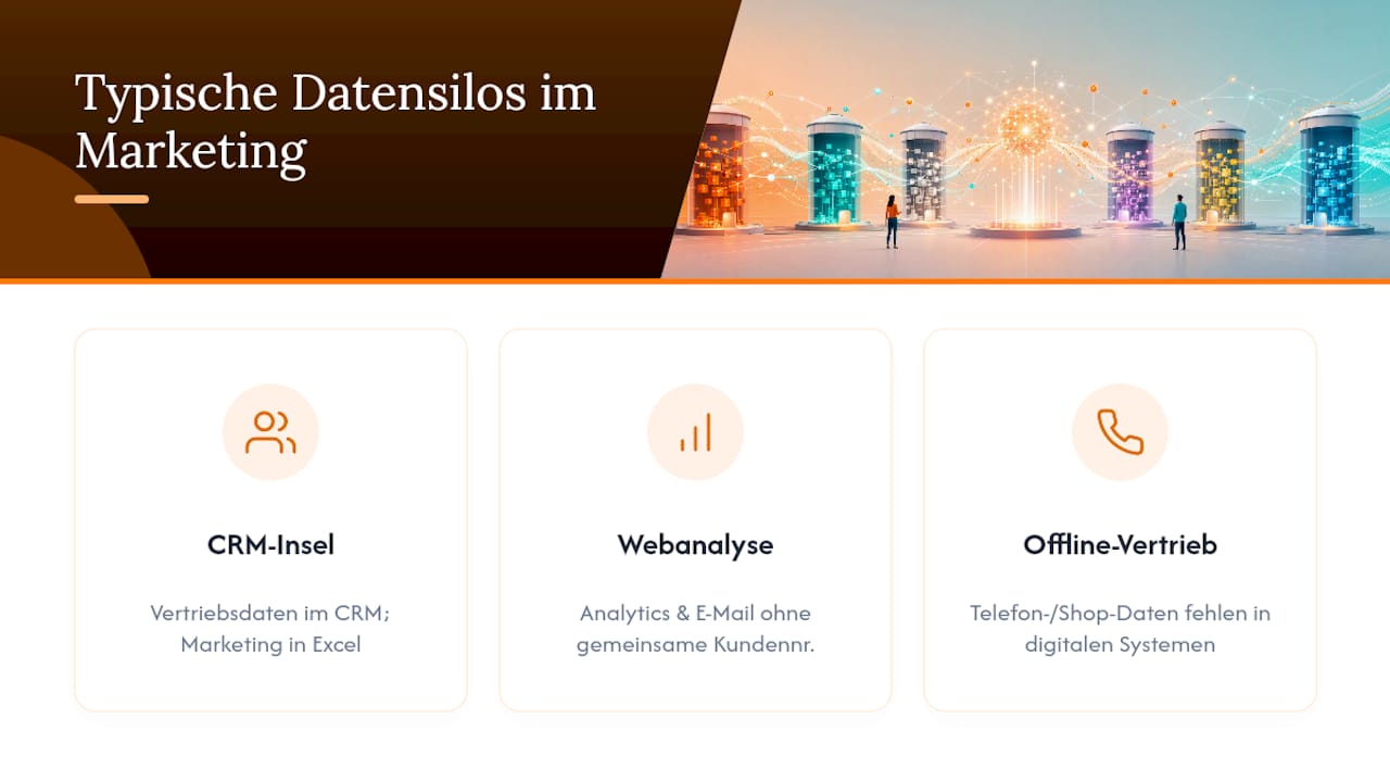 Was Sind Datensilos Im Marketing Eigentlich? — overview diagram
