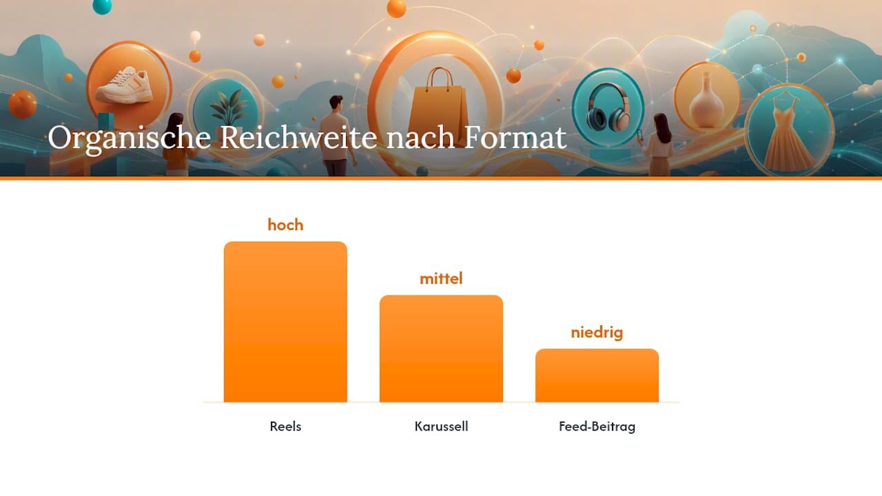 Wie verkaufst du erfolgreich Produkte auf Instagram? — overview diagram